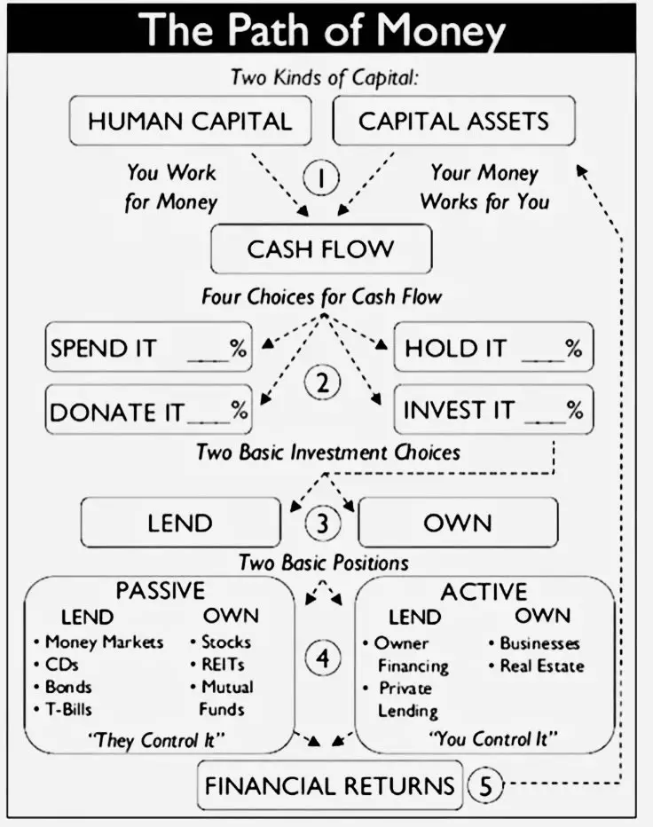 The Path of Capital
