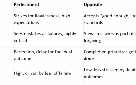 Anti-Perfectionism