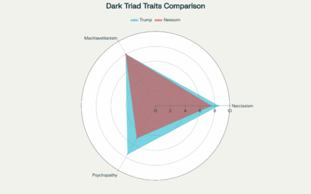 The Dark Triad: Trump v Newsome