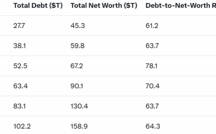 Denominator on National Debt