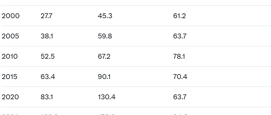 Denominator on National Debt