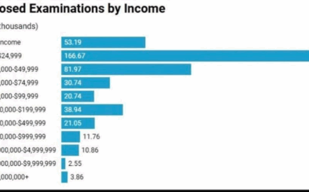 Denominator blindness