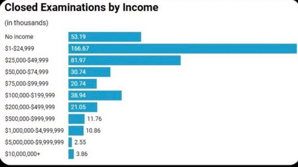 Denominator blindness